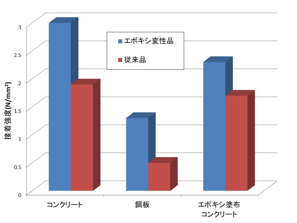 混和性