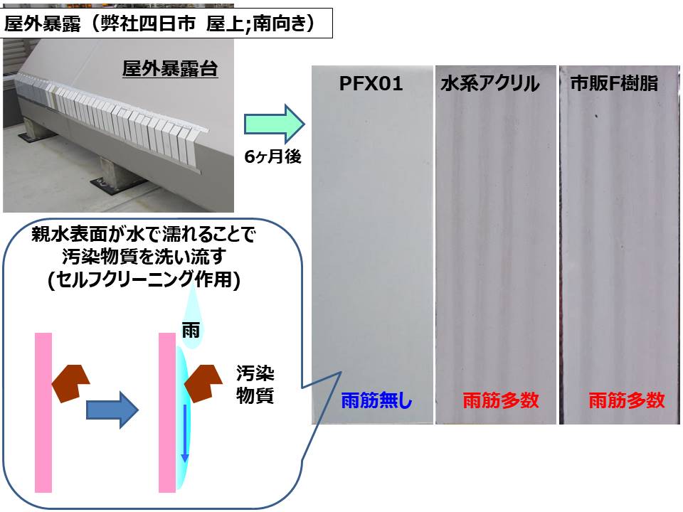 フッ素・アクリル複合エマルジョン SIFCLEAR® | 製品紹介 一覧 | 株式会社イーテック